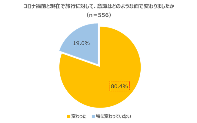 ＜中国インバウンドの最新動向　第四弾＞インタセクト、10月1日から始まる「国慶節」の大型連休を前に「2024年の国慶節期間の旅行消費に関する調査」の結果を発表