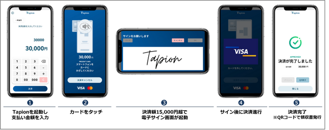 フライトソリューションズ、タッチ決済ソリューションのTapionに電子サイン機能を追加、9月30日（月）にリリース開始