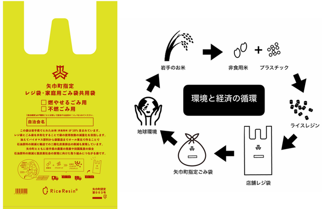 [岩手の米から生まれた袋]米のバイオマスプラスチックから製造