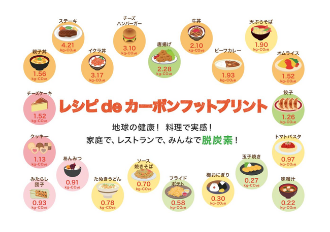 一冨士フードサービス株式会社の食事メニューにカーボンフットプリントを表示するための算定支援を実施
