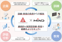 AIを用いた次世代型サイバーセキュリティ訓練プラットフォームを活用した「標的型攻撃対策訓練・教育サービス」発売開始