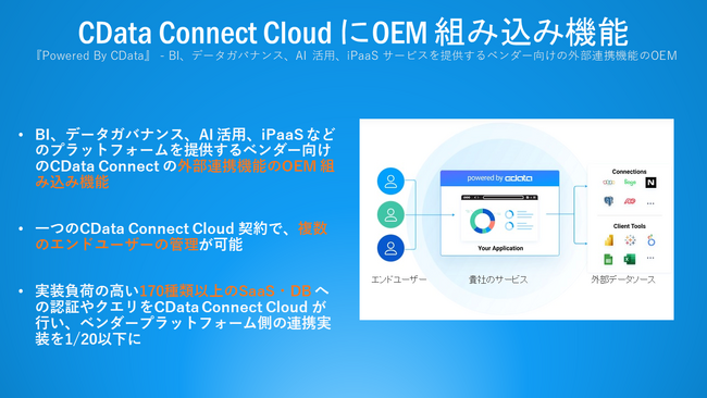 『CData Connect Cloud』がOEM 組み込み機能をリリース、スタートアップ向けに優遇プランを提供