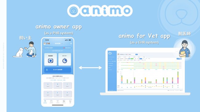ペット向け健康管理アプリ「animo platform」、全国の専門獣医師の協力のもとでフルパッケージでのテスト運用開始