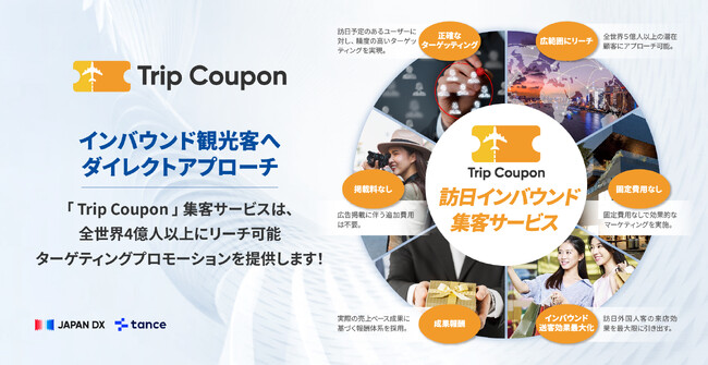 訪日中国人観光客の2人に1人が使用するCtripのユーザーに向けたクーポン掲載サービス「Trip Coupon」を「tance mall」で提供開始