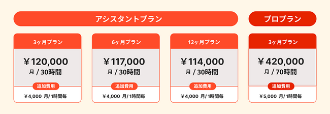 中小企業の人材不足をＢＰＯで解決するオンラインBPOサービス「StepBase」提供開始～バックオフィス領域を中心に最短翌日から支援可能～