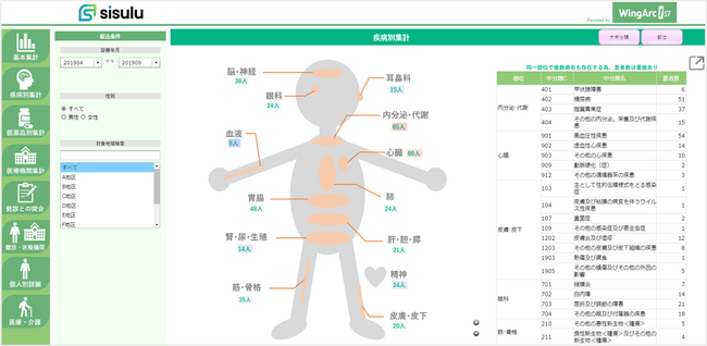 自治体ヘルスケア領域で自治体職員・保健師などが利用するデータ分析・業務アプリの統合システム「sisulu」を福岡県大牟田市健康づくり課が導入