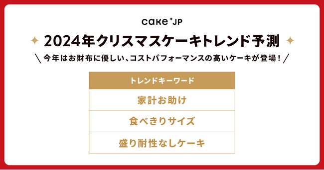 Cake.jpによる2024年クリスマスケーキトレンド予測「家計お助け」「食べきりサイズ」「盛り耐性なし」がトレンドキーワードに！2024年は堅実なクリスマス！？