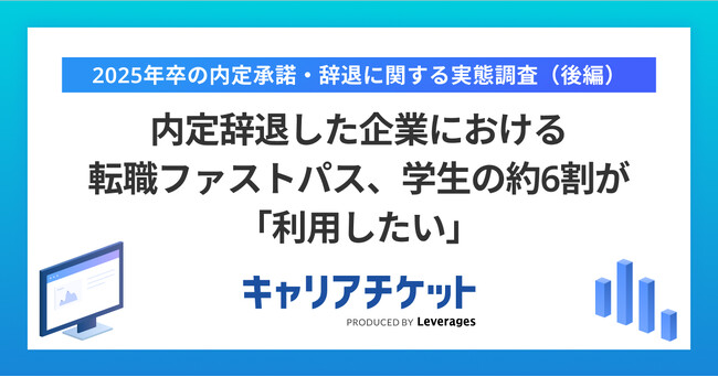 内定辞退した企業における転職ファストパス、25卒の約6割が「利用したい」