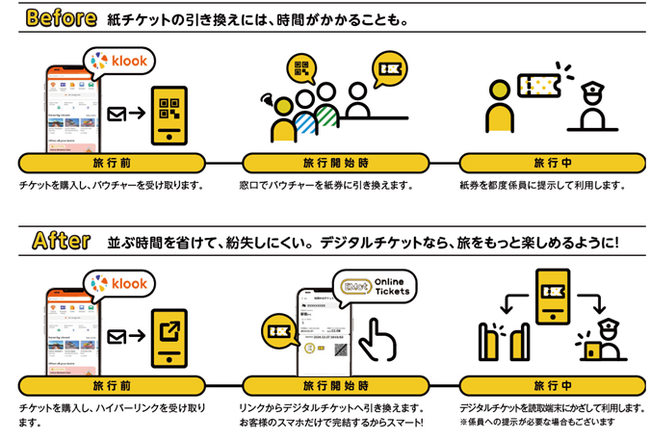 交通・体験等チケットのバウチャーを現地窓口で紙券に引き換える手間を不要に　９月２４日小田急電鉄とKlookがインバウンド旅行者向けデジタルチケットサービスを開始！