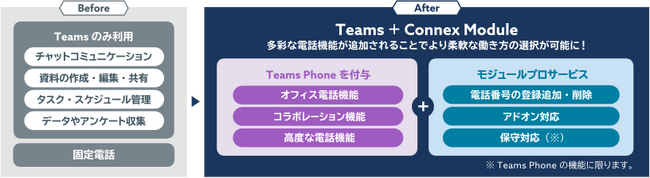 JBS、どこにいてもオフィス電話の発着信が可能となる「Connex Module」をリリース