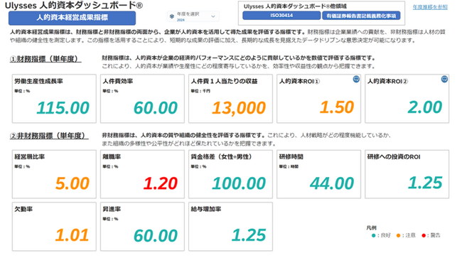 オデッセイ　Ulysses 人的資本ダッシュボード(R)を強化し経営インパクトを可視化