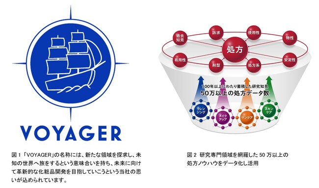 資生堂、100年にわたる研究の蓄積と先進AI技術を融合し共創から生まれる革新的な化粧品開発の新時代へ