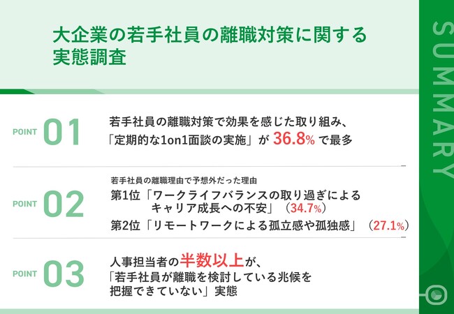 【大企業が実践する若手の離職対策】効果があった離職対策、第1位「定期的な1on1面談の実施」　若手が離職した意外な理由も明らかに