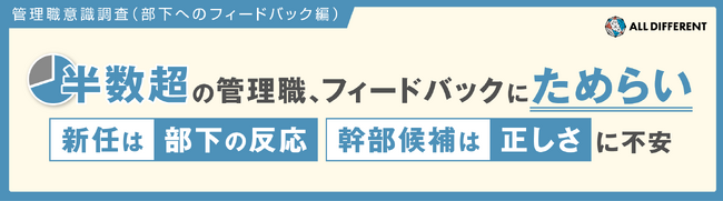 【調査】半数超の管理職、フィードバックにためらい　新任は「部下の反応」、幹部候補は「正しさ」に不安