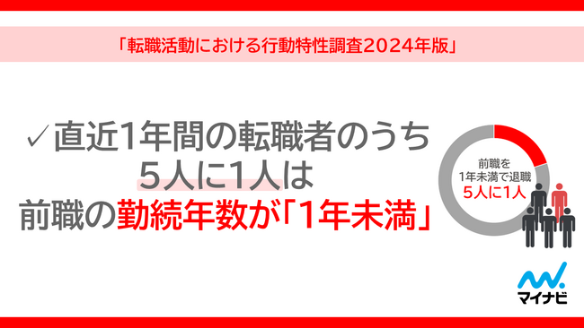「転職活動における行動特性調査 2024年版」を発表