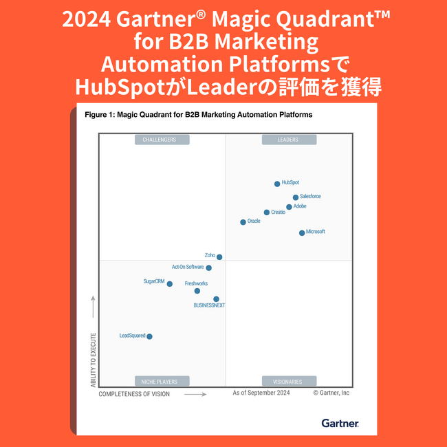 HubSpotのMarketing Hubが「Gartner(R) Magic Quadrant(TM) B2B Marketing Automation Platforms」で4年連続Leaderの評価を獲得