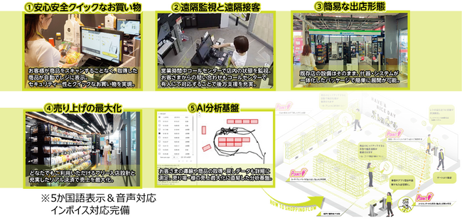 吉祥寺周辺の地元4ショップが集結！成蹊大学キャンパス内の新校舎に「TTG-SENSE」導入