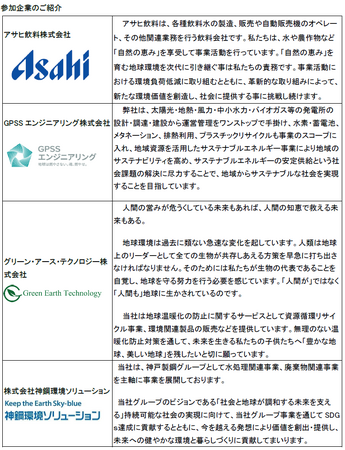 C2Xプロジェクト拡大「異業種連携、複数社のコラボレーションでのカーボンニュートラル加速、Carbon to X　（CO2を新たな価値に）共創プロジェクトへ新たに２社参画