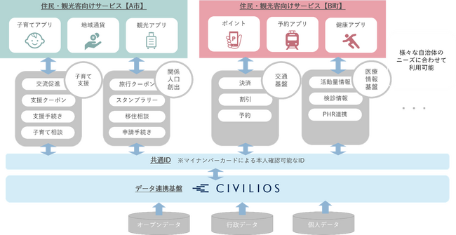 大垣共立銀行と電通総研および共立コンピューターサービス、包括連携協定を締結
