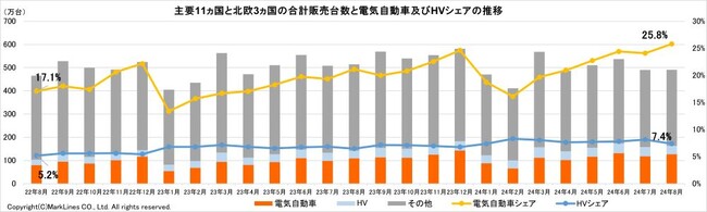 マークラインズ　電気自動車販売月報　2024年8月