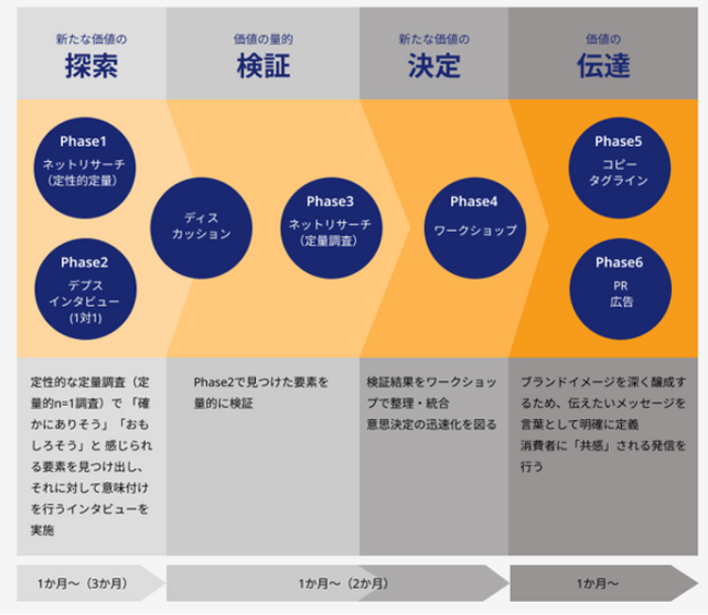 カテゴリーエントリーポイント(CEP)をつくるリサーチサービス提供開始のお知らせ