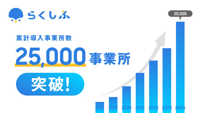 シフト管理DX『らくしふ』、累計導入事業所数25,000事業所を突破