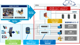 CyberMinder IoTサービス全体図 CyberMinder IoTサービス全体図