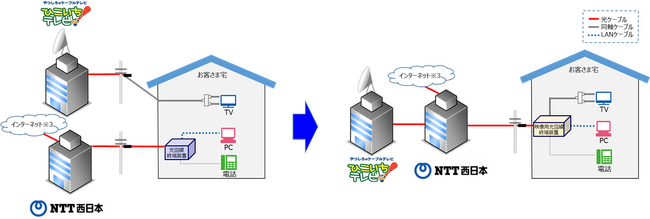 テレビやつしろとNTT西日本との協業について