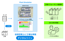 マクニカ、ソミック石川へ、生産シミュレーションソフトウェア「Plant Simulation」を提供