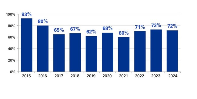 「KPMGグローバルCEO調査2024」を発表