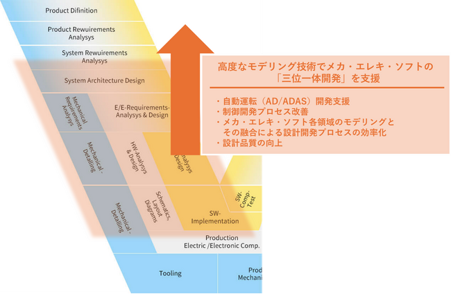インテグレーションテクノロジー社買収のお知らせ