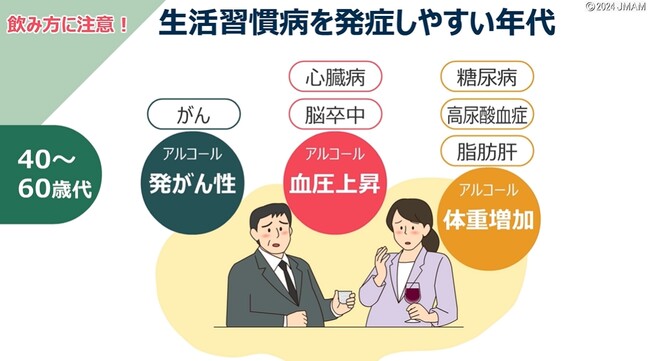 ■eラーニング 『健康経営18、セルフチェック18 アルコールと健康』9月30日より開講　　飲酒による影響を理解し、自分に合った飲み方を考える