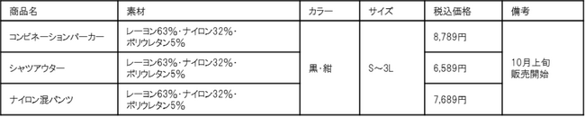 スーツ専門店が提案するアスレジャースタイルカジュアルBIZスタイル『BIZ MOVE』シリーズ新登場！