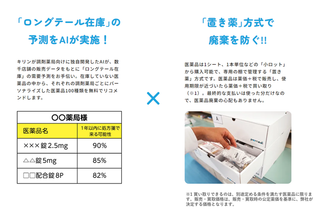 キリンの新規事業、調剤薬局向け置き薬サービス「premedi」　10月より高田製薬との全国展開を開始