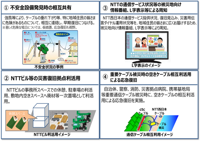 災害時における通信障害等の早期復旧に向けた連携・協力に関する協定の締結について