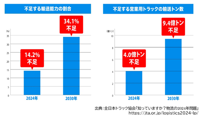 「アクティオグループ物流協議会」設立