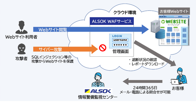Webアプリケーションに対するサイバー攻撃からWebサイトを保護する「ALSOK WAFサービス」を提供開始