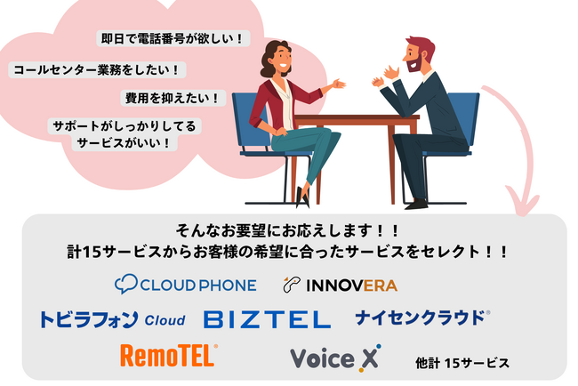 「クラウドPBX（クラウド型コールシステム）」新規販売パートナー募集