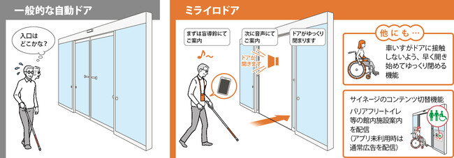 「ミライロドア」展示会出展のお知らせ