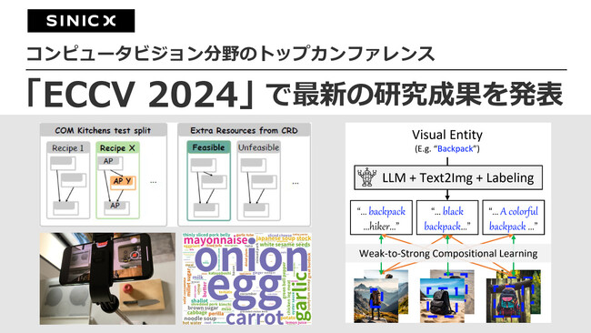 オムロン サイニックエックス、コンピュータビジョン分野のトップカンファレンス「ECCV 2024」で最新の研究成果を発表
