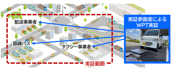 環境省「ワイヤレス充電の実証および導入ガイドライン作成事業」を受託