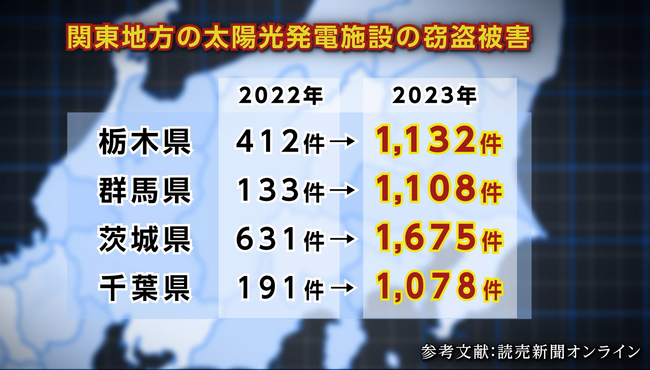 もう盗ませない！増加するケーブル盗難を、特許出願中の革新的手法で被害ゼロに！