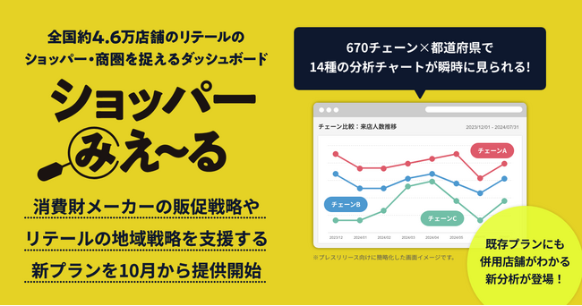 unerry、全国リテールのショッパー・商圏を捉えるダッシュボード「ショッパーみえーる」に、消費財メーカーの販促戦略やリテールの地域戦略をデータで支援する新プランを発表