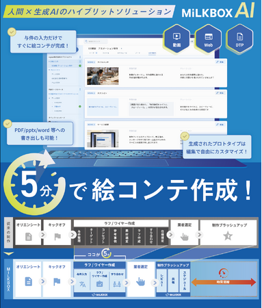AIで動画構成が完成 クリエイティブのコミュニケーションツール「MiLKBOX」日経クロステックNEXT 東京2024出展