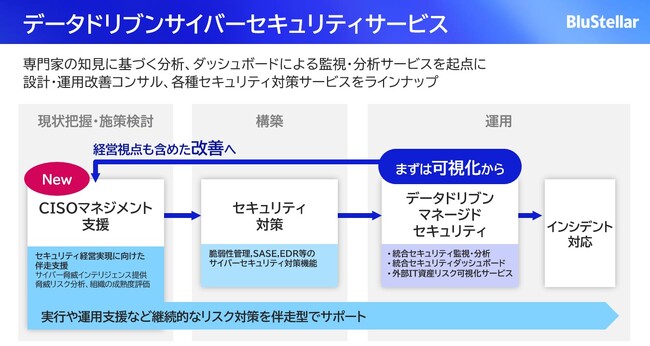NECとNECセキュリティ、伴走型での「CISOマネジメント支援サービス」の提供開始