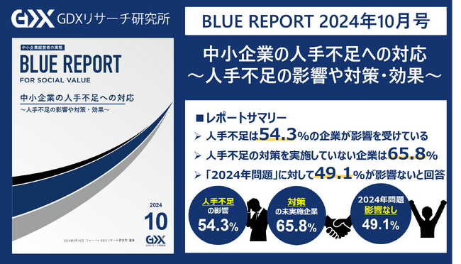 【中小企業の人手不足への対応を調査】2024年問題による事業への影響「特に影響はない」が半数 中小企業の半数は人手が足りている一方、建設業では約８割が人手不足