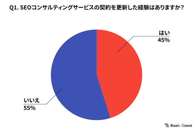 【2024年実施】SEOコンサルティングサービスにおける契約更新の決定要因調査