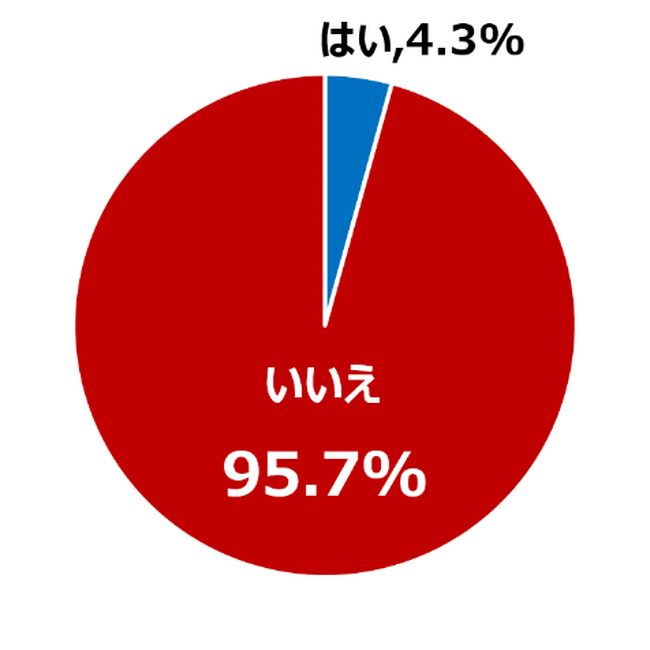 9月は認知症月間、誰でもスマホが「認知症に関する調査」を発表！