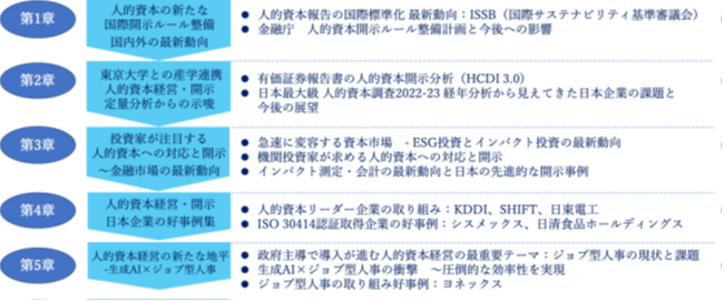 「企業価値向上につながる人的資本経営と開示のあり方」産学連携調査研究プロジェクト2024調査研究レポート販売を開始