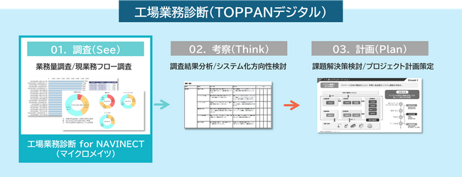 マイクロメイツ、「工場業務診断 for NAVINECT」で製造現場のDX推進を支援